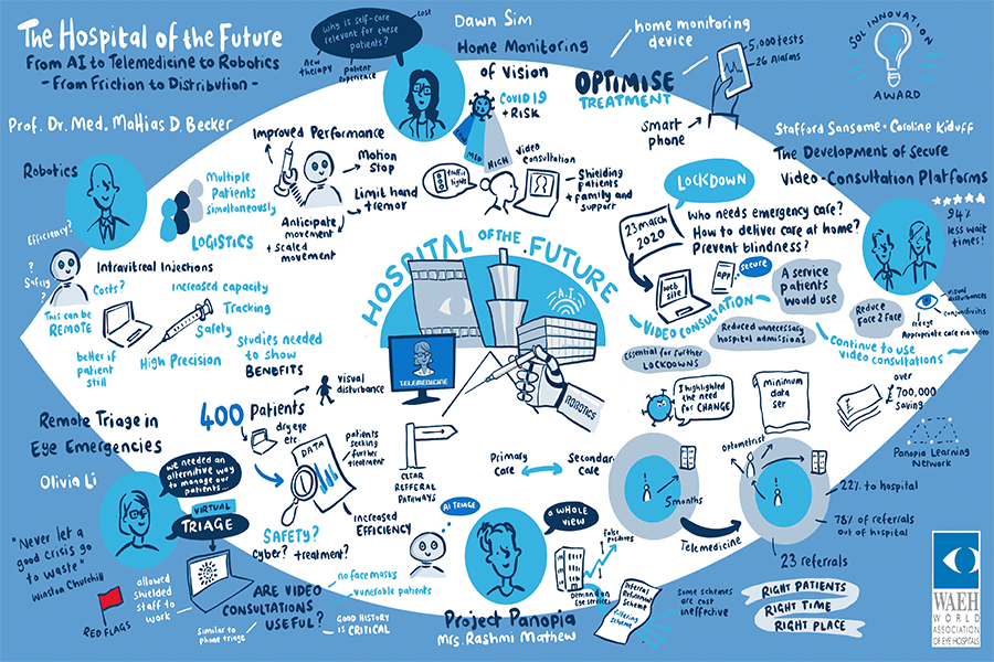 Graphic Report 14 Oct '2020